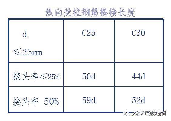 碧桂园项目钢筋焊接、绑扎连接技术交底实例