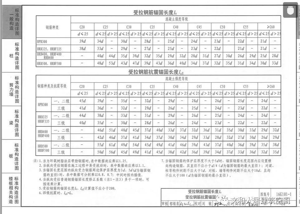 碧桂园项目钢筋焊接、绑扎连接技术交底实例