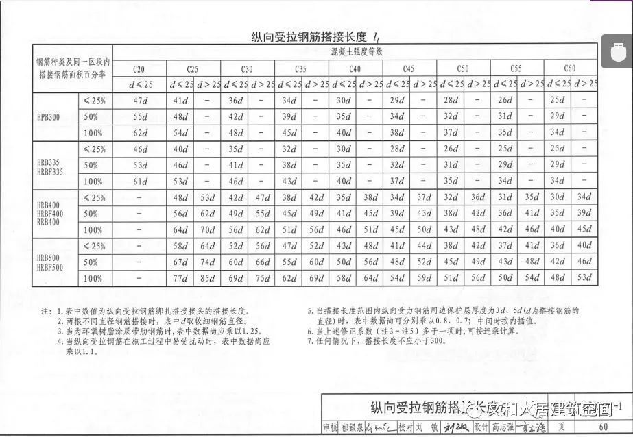 碧桂园项目钢筋焊接、绑扎连接技术交底实例