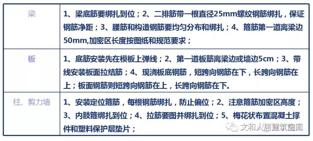 碧桂园项目钢筋焊接、绑扎连接技术交底实例