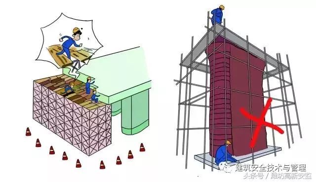 建筑施工安全规范图解，图文并茂，用作安全教育再合适不过！