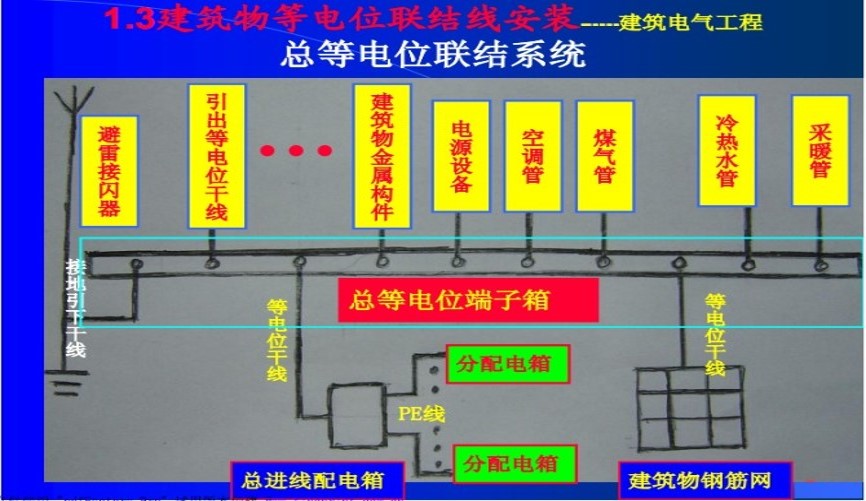 防雷接地工艺质量管控要点