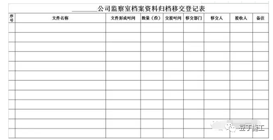 工程部资料归档、保管、移交、整理…… 工程人员必学!