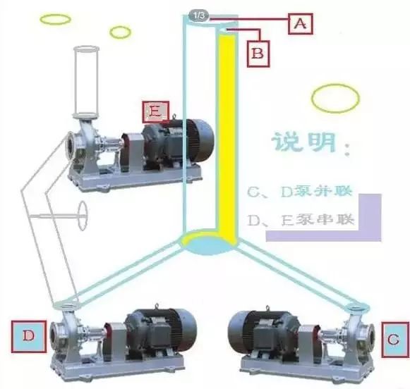 关于泵的串联与并联运行，你了解多少？