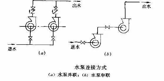 关于泵的串联与并联运行，你了解多少？