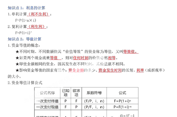 2021年一建经济考前必背知识50点