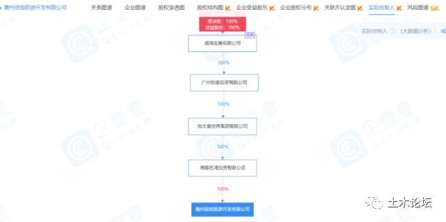 39栋楼要拆,恒大厄运还未到头……