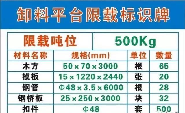 节前工地安全检查怎么做？八表、八看、六方面！