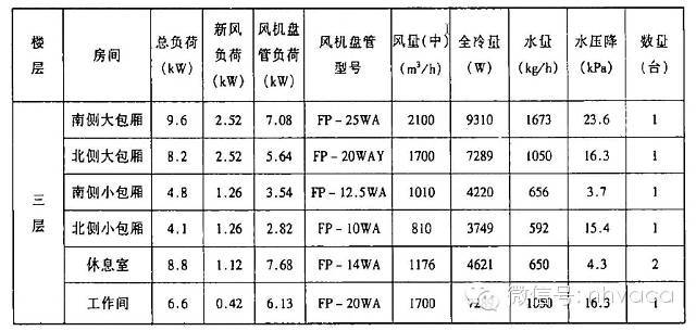 中央空调水系统水力计算