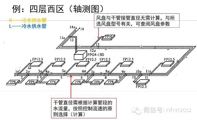 中央空调水系统水力计算