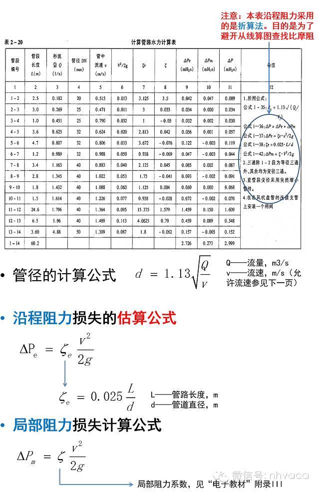 中央空调水系统水力计算