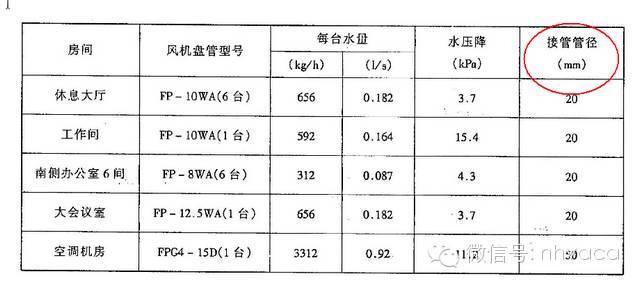 中央空调水系统水力计算