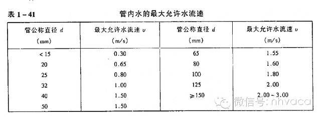 中央空调水系统水力计算