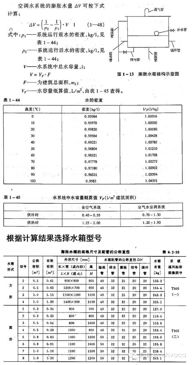 中央空调水系统水力计算