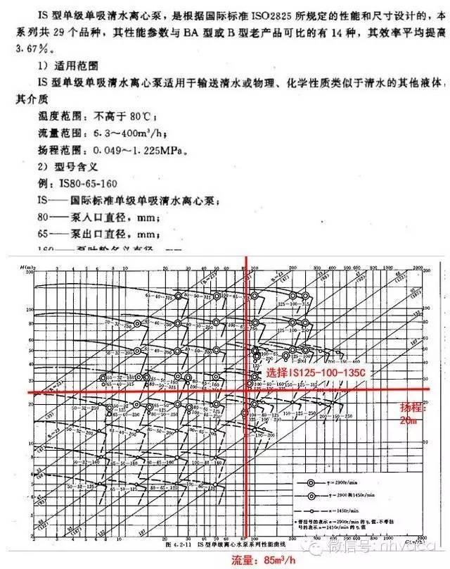 中央空调水系统水力计算