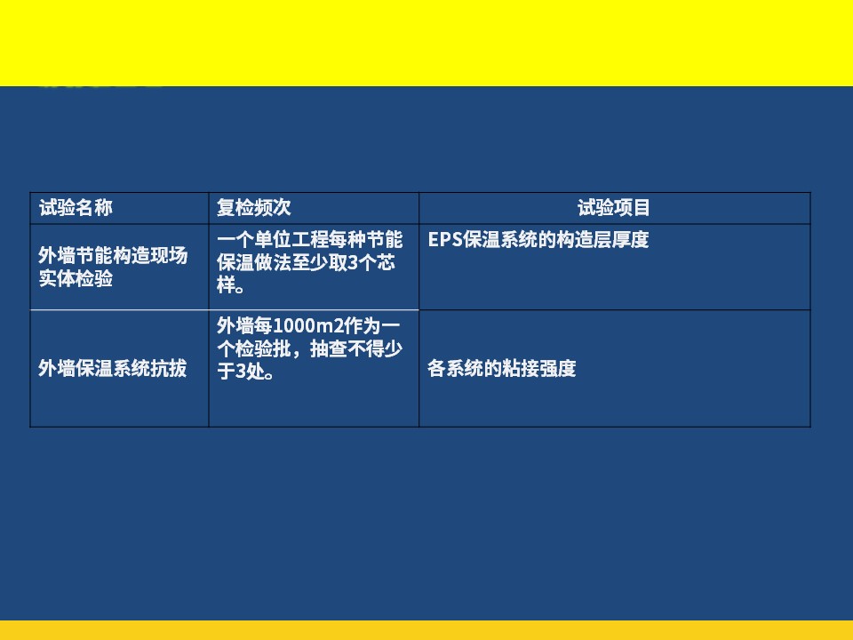 外墙保温及外墙涂料施工工艺培训讲义（图文丰富）72页