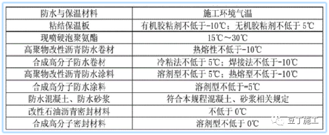 冬期施工不是出现质量问题的借口！