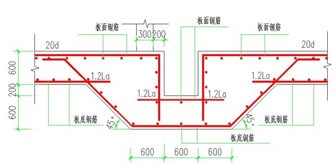 人防专用集水坑的设置