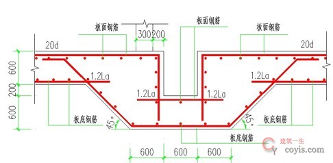 人防专用集水坑的设置