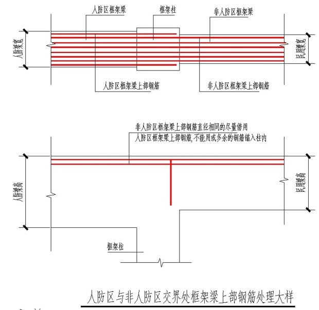 交界处梁支座负筋锚固正确做法 