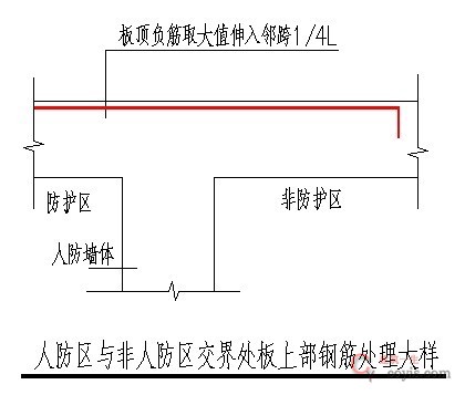 交界处板支座负筋锚固正确做法