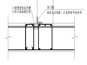 活门槛不活分析