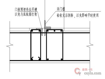 活门槛不活分析