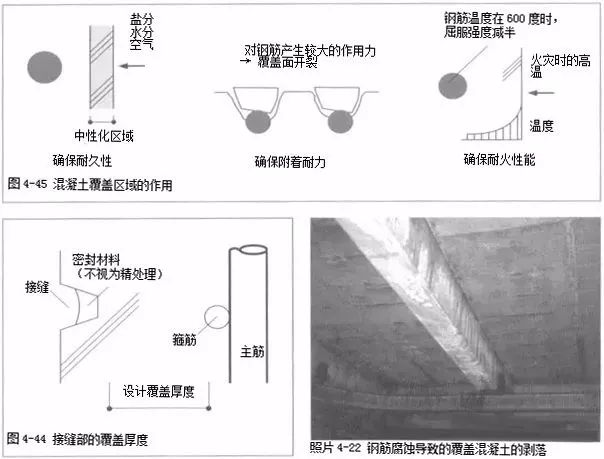 日本对混凝土保护层的控制措施，看看有啥不一样？