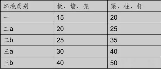 日本对混凝土保护层的控制措施，看看有啥不一样？