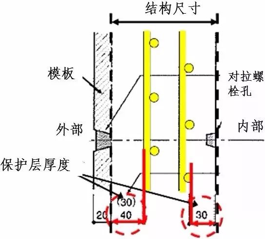 日本对混凝土保护层的控制措施，看看有啥不一样？