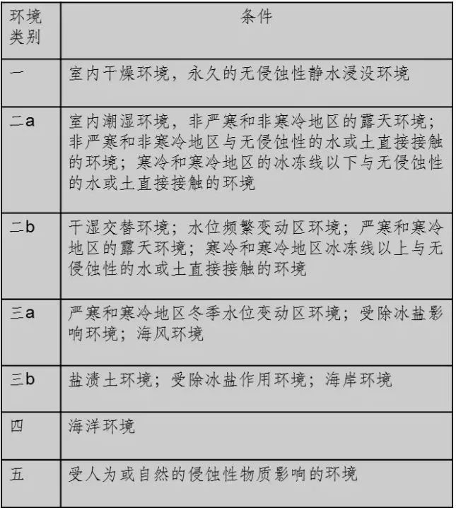 日本对混凝土保护层的控制措施，看看有啥不一样？