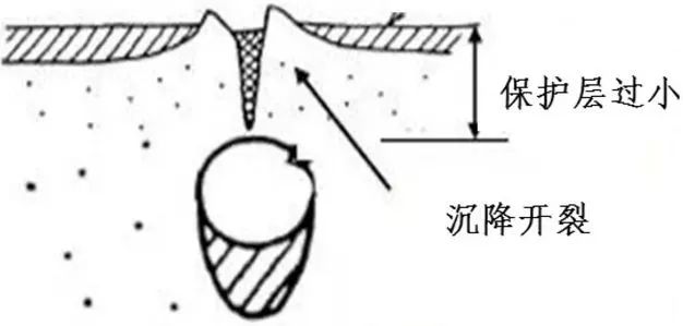 日本对混凝土保护层的控制措施，看看有啥不一样？