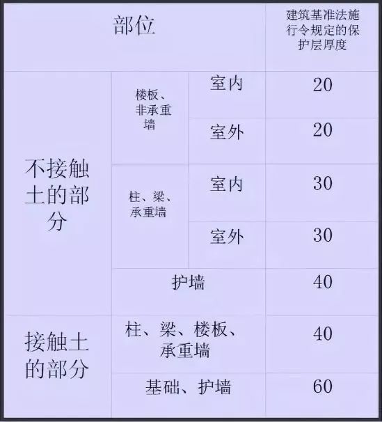 日本对混凝土保护层的控制措施，看看有啥不一样？