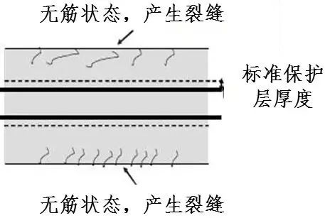 日本对混凝土保护层的控制措施，看看有啥不一样？