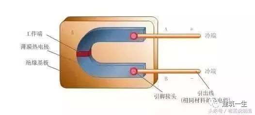 常见仪表工作原理动图，让你更好了解仪表是如何工作的