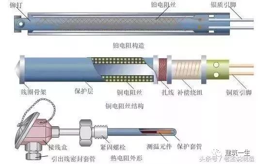 常见仪表工作原理动图，让你更好了解仪表是如何工作的