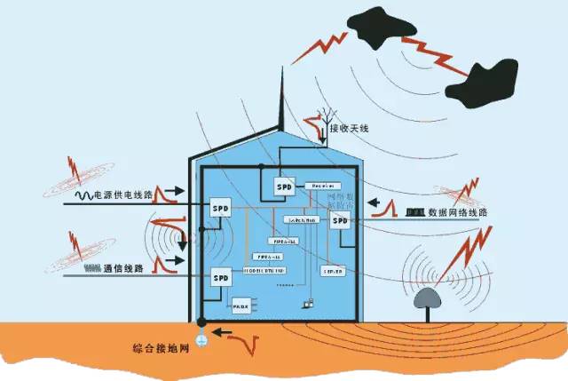 电气接地 | 一篇读懂