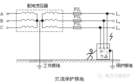 电气接地 | 一篇读懂