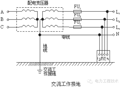 电气接地 | 一篇读懂