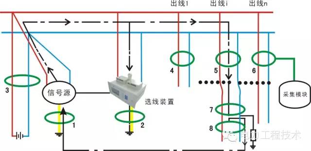 电气接地 | 一篇读懂