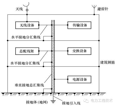 电气接地 | 一篇读懂