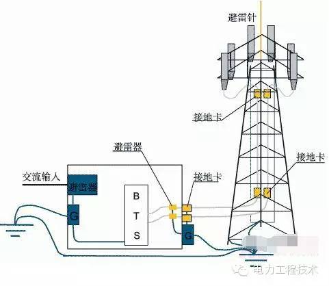 电气接地 | 一篇读懂