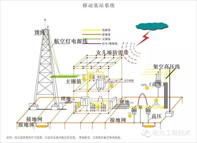 电气接地 | 一篇读懂