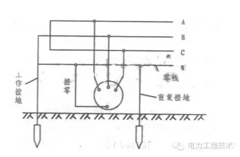 电气接地 | 一篇读懂