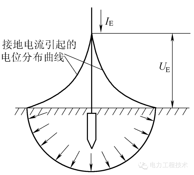 电气接地 | 一篇读懂