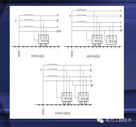 电气接地 | 一篇读懂