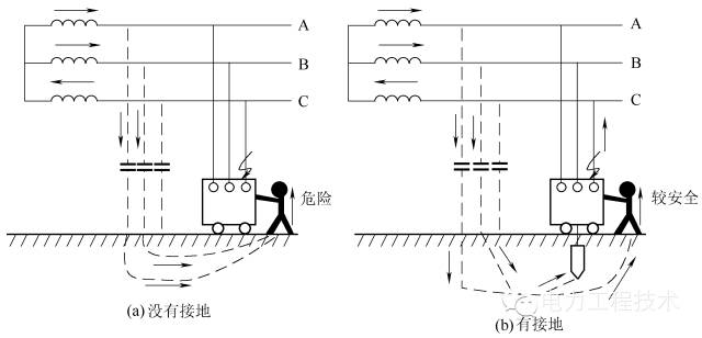 电气接地 | 一篇读懂