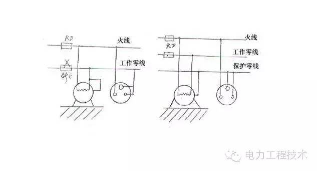 电气接地 | 一篇读懂