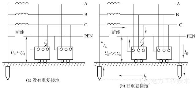 电气接地 | 一篇读懂
