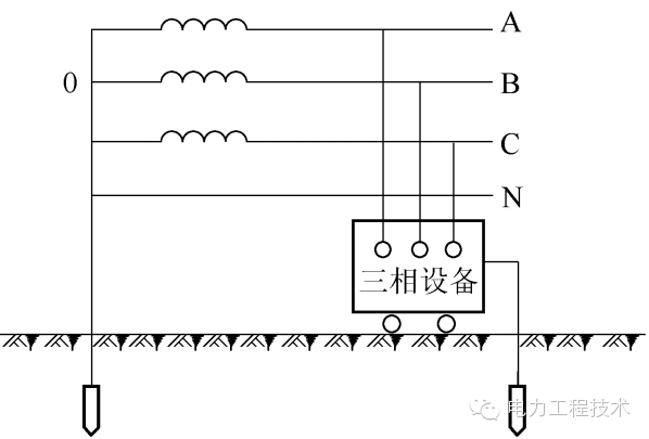 电气接地 | 一篇读懂